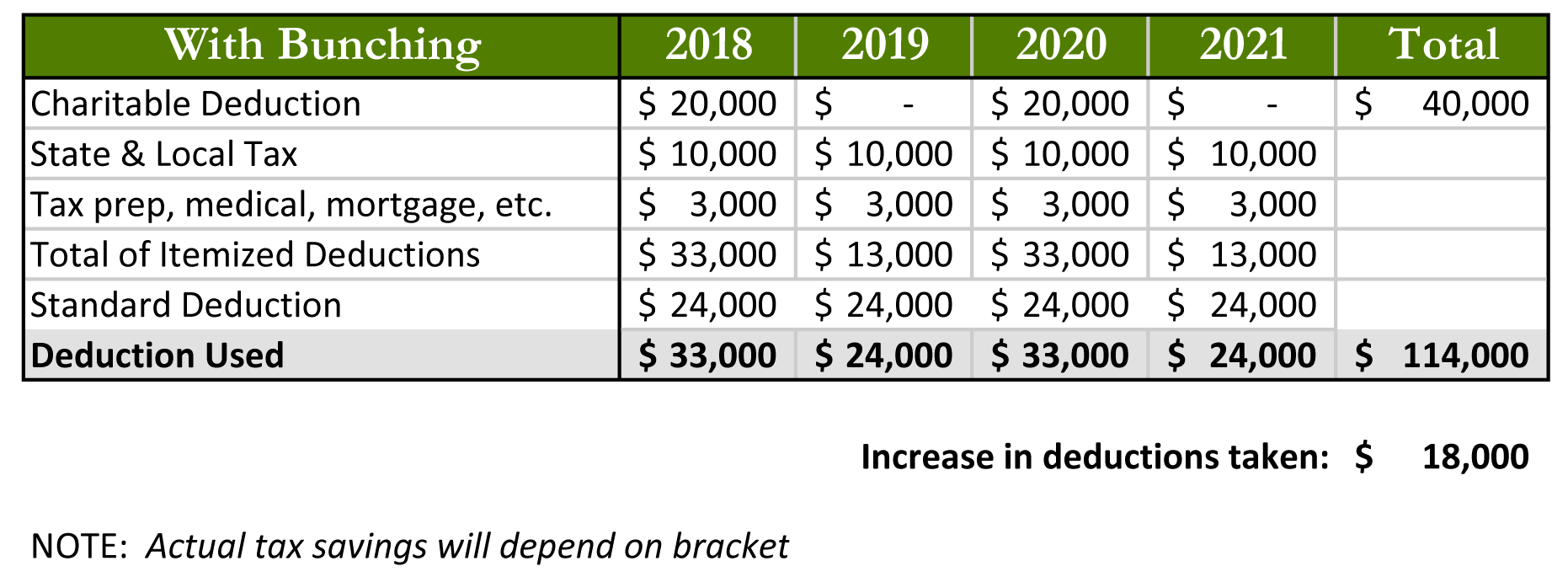 bunching_comp_chart_with