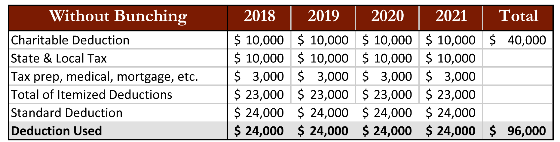 bunching_comp_chart_without
