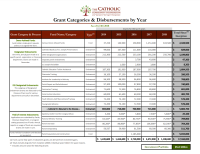 grantsdistribution_062018