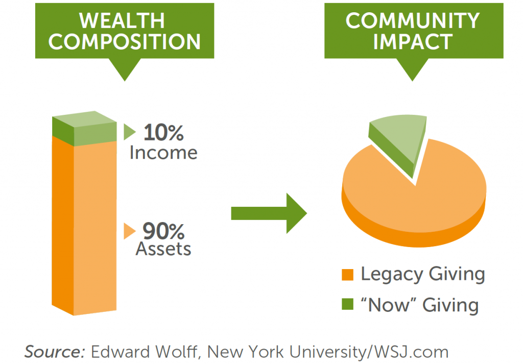 income-distribution