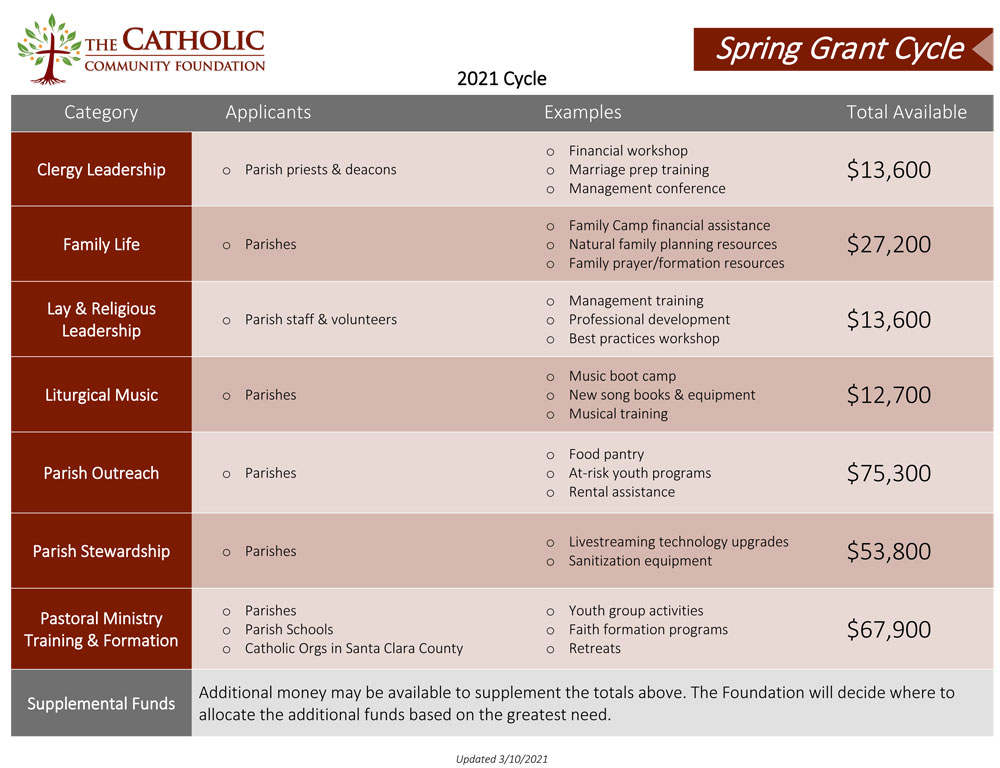 spring-grants-matrix-2021